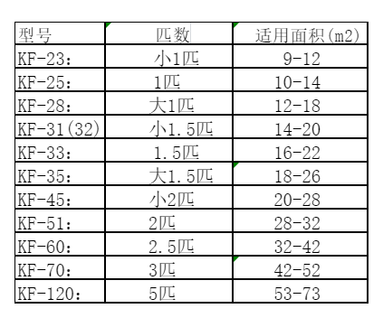 永州空调维修